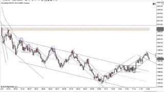 Price Action Trading With Mack 1-4-2015