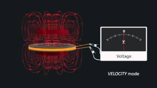 Operating Principles of the NIST 4 Watt Balance Source