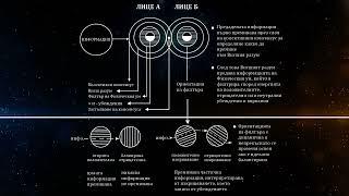 Механизмът на Ченълинга - Енергии Честоти и Резонанс - Башар