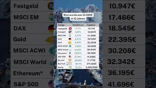 Was wurde aus 10.000€ in 10 Jahren? #aktien #etfs #investieren #vermögensaufbau #börse #geldanlage