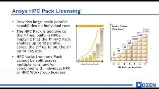 How to solve HPC Pack / Pool licensing error in Ansys Electronics Desktop