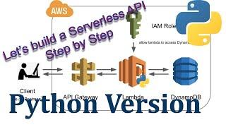 [Python] Build a CRUD Serverless API with AWS Lambda, API Gateway and a DynamoDB from Scratch