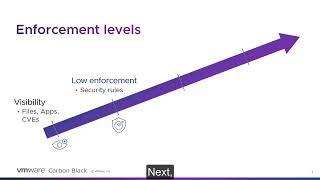 VMware Carbon Black AppControl Product demo