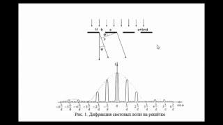Изучение дифракции света на дифракционной решётке