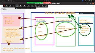 FullStack Demo from SkillCone.com