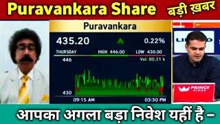 Puravankara Share Latest News  Puravankara Share Today Update, Market and Fundamental Analysis