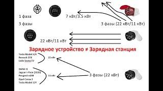 Урок № 15. Реальная скорость зарядки электромобиля. Как нас пытаются обмануть?