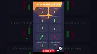 Triple Candlestick Pattern #candlestick #stockmarket #shorts #shortvideo #trading