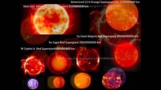 Planets,Stars,Nebulas,Galaxies,Clusters size comparison