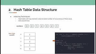 Using Hash Table to find the mode