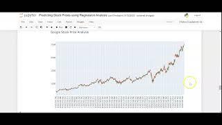 Predicting Stock Prices using Regression Analysis with Python Code