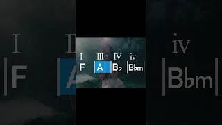 this new hit song uses the Creep chord progression