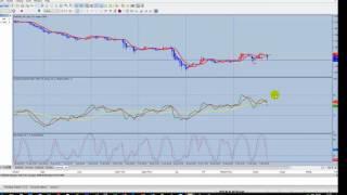 Trading Made Simple Example Forex Tester