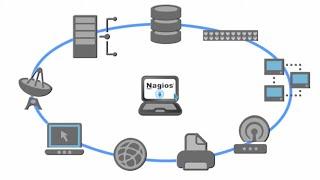 Nagios | Product Demo Video