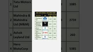 Top 5 EV Stocks in India You Should Watch in 2024! 