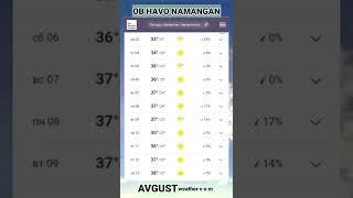 ob havo namangan | об хаво наманган