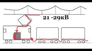 серия50         Отопление вагонов