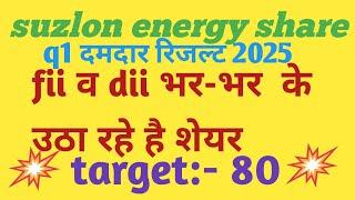 Suzlon energy share latest news ।। suzlon energy share today update ।।suzlon energy q1results2025