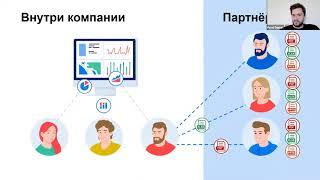 Meetup KZ BI Community – Павел Дубинин, менеджер по развитию  продукта в Yandex Cloud