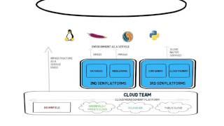 Transforming IT into a Cloud Service Provider