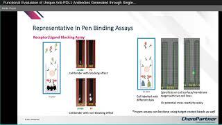 Functional Evaluation of Unique Anti-PDL1 Antibodies Generated through Single Plasma B Cell Cloning