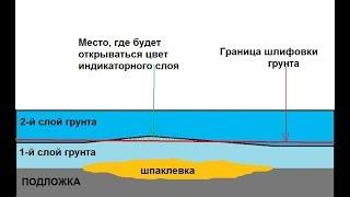 Шлиф грунта без протиров.Индикаторный слой.Шлифовка грунта.