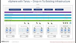 vSphere With Tanzu - Networking with vSphere Distributed Switch.