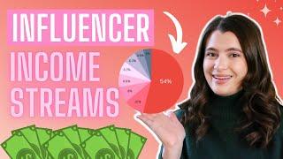 My 7 Income Streams as a Full-Time Content Creator 