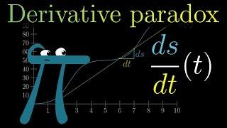 The paradox of the derivative | Chapter 2, Essence of calculus