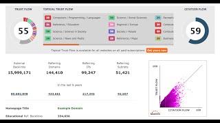 How to manipulate Domain Authority, Trust Flow and other domain metrics