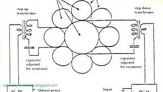 Alfred Hubbard's Electromagnetic Generator | Free Energy