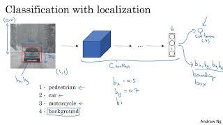 C4W3L01 Object Localization