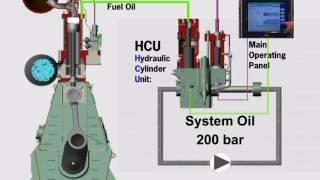 Electronically controlled engines, ME Engines from MAN B&W.