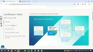 How to Register and Appear for VMware vSphere8 Exam (VCP-DCV Certification) from the Broadcom portal