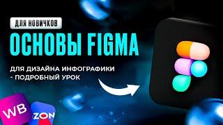 Обучение Инфографике для Маркетплейсов в Figma | Урок с обучения