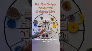 New Moon Eclipse. Hidden Beginnings  Fated Change #eclipseseason