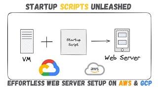 Automate with Startup Scripts | Web Server Setup on AWS & GCP | The DevOps HQ