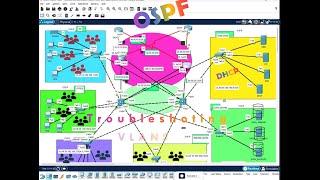 OSPF Troubleshooting