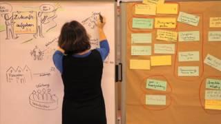 Graphic Recording von Iris Zerger (t&t) beim Strategie-Workshop Altendorf