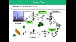 Introduction to SAP PM