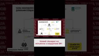 ️ НАБУ "спалило" чинного нардепа! Чиновник "підім'яв" під себе землі?