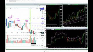 Beat the System?...Systematic Trade Process $4,800 Today!