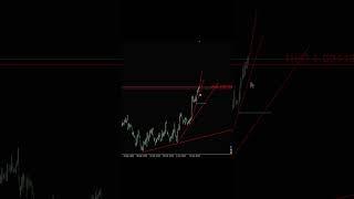 Eur Usd, Сигнал 21.11.  #прогнозфорекс #биржа #форекс #трейдинг #eurusd
