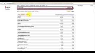 Сервис wordstat.yandex.ru