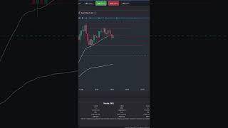 -$30 Short Trade RTY Futures Trade #daytraders #tradereview #tradingstrategy #daytrades