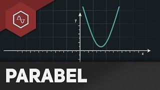 Quadratische Funktionen / Parabeln verschieben