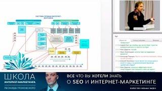 Как повысить конверсию интернет магазина