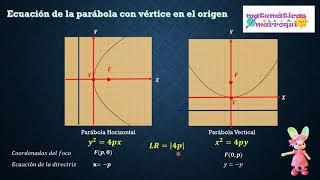 ECUACION DE LA PARABOLA CON VERTICE EN EL ORIGEN