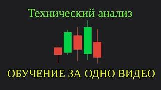 Технический Анализ Криптовалют Обучение | Как Читать Графики Криптовалют Для Начинающих