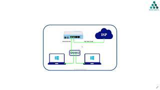 LAB 13.2 FIREWALL MANGLE (Packet Mark) - Mikrotik